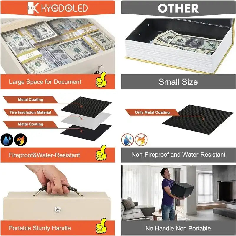 Fireproof Document Box
